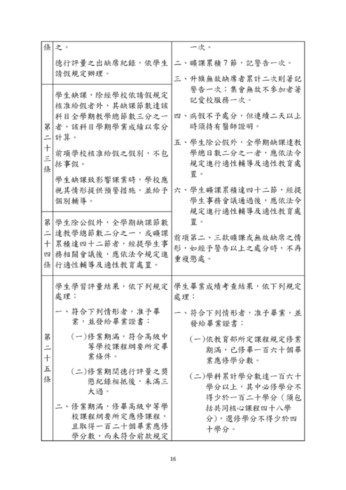 屏東縣立枋寮高中各處室校務章則與法令規章 列印版 Ok 屏東縣立枋寮高中各處室校務章則與法令規章 列印版 Ok 屏東縣立枋寮高中各處室校務章則與法令規章 列印版 Ok 屏東縣立枋寮高中各處室校務章則與法令規章 列印版 Ok 屏東縣立枋寮高中各處室校務章則