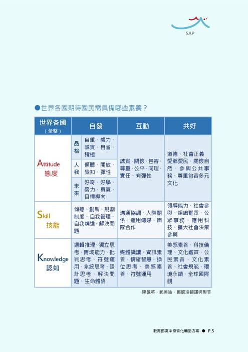 跨領域素養導向課程設計手冊