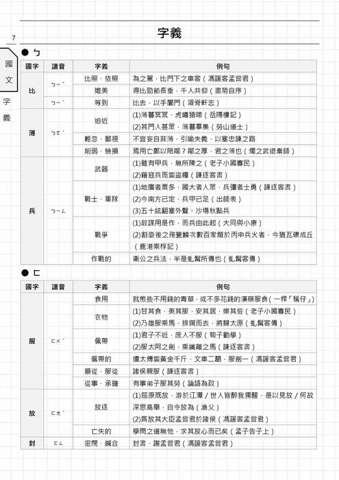 我的學測複習筆記(上傳版) 我的學測複習筆記(上傳版)