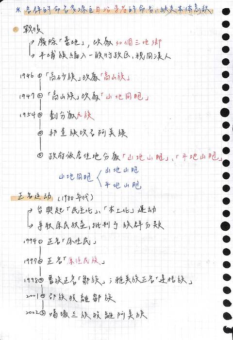 歷史 history