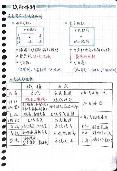 公民