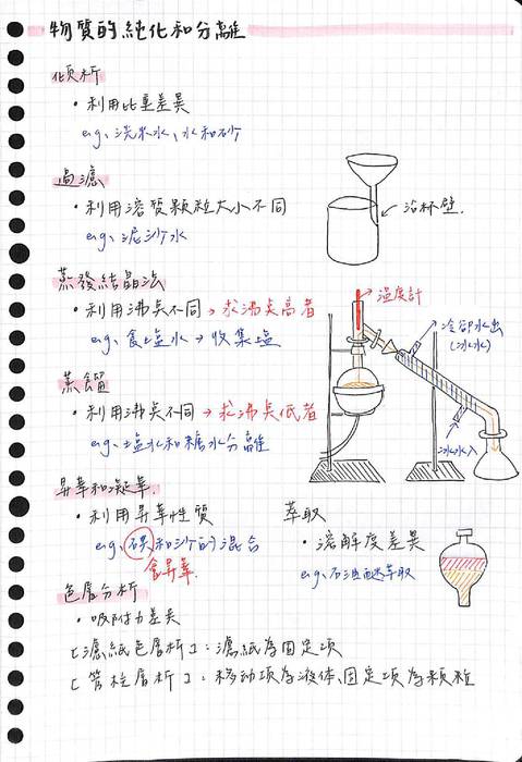 化學