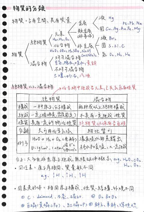 化學