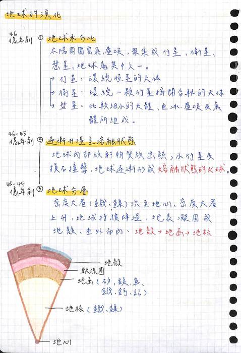 地科