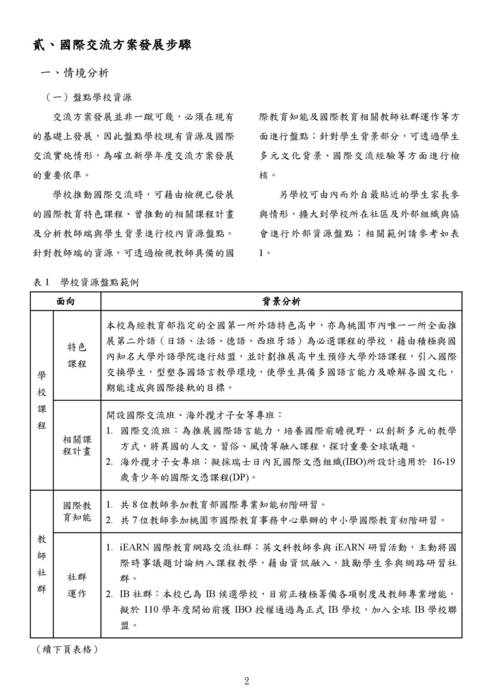 siep-ie實作手冊 siep-ie實作手冊
