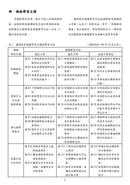siep-bc國際教育融入雙語課程實作手冊 siep-bc國際教育融入雙語課程實作手冊