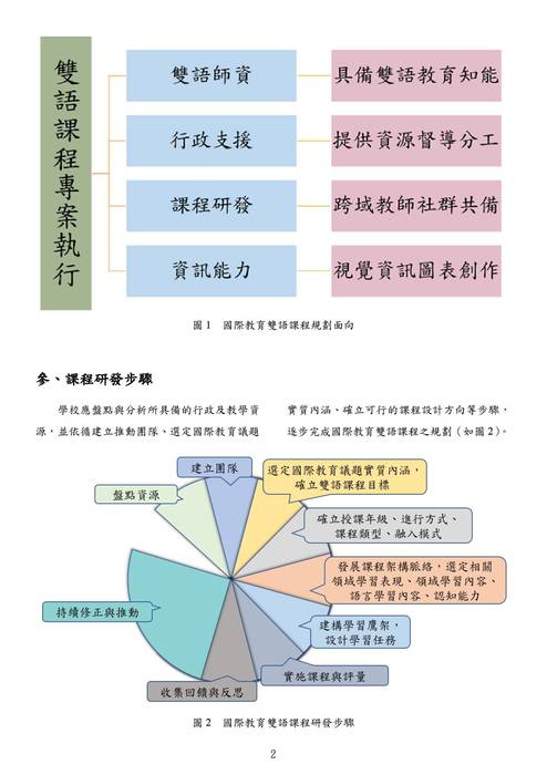 siep-bc國際教育融入雙語課程實作手冊 siep-bc國際教育融入雙語課程實作手冊