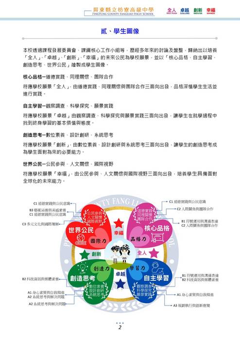 屏東縣立枋寮高中111學年度選課輔導手冊_1110810_v3.2 屏東縣立枋寮高中111學年度選課輔導手冊_1110810_v3.2